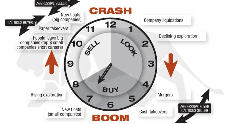 Mining – Checking in on the BOOM